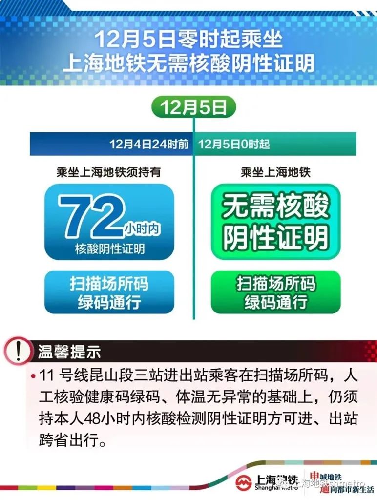 上海本土新增41+524，今起乘车别忘这两“码”！若感染者不做核酸还到处活动怎么办？休闲区蓝鸢梦想 - Www.slyday.coM
