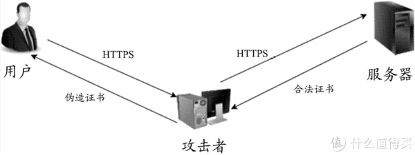 防不胜防，中间人攻击有多可怕，我们来实践一下__财经头条