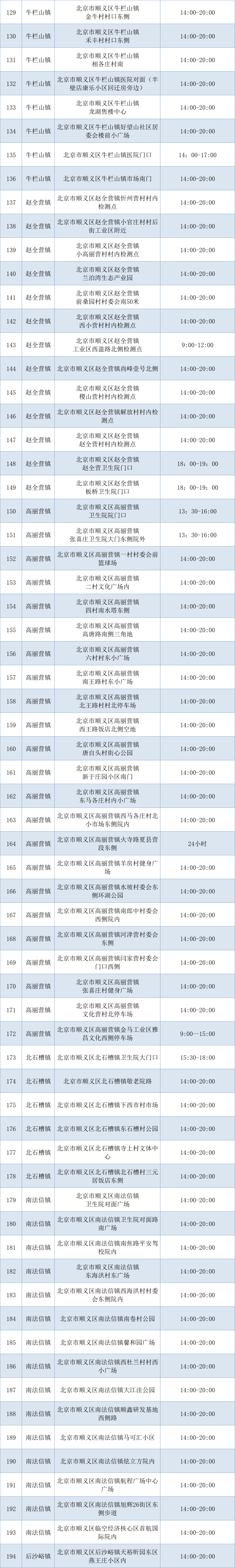 顺义区核酸采样点位置和开放时间公布|核酸|新冠肺炎_新浪新闻