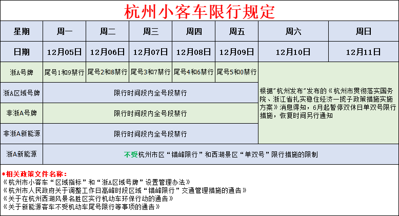 7217个！12月小客车增量指标配置数公布！附本周限行日历休闲区蓝鸢梦想 - Www.slyday.coM