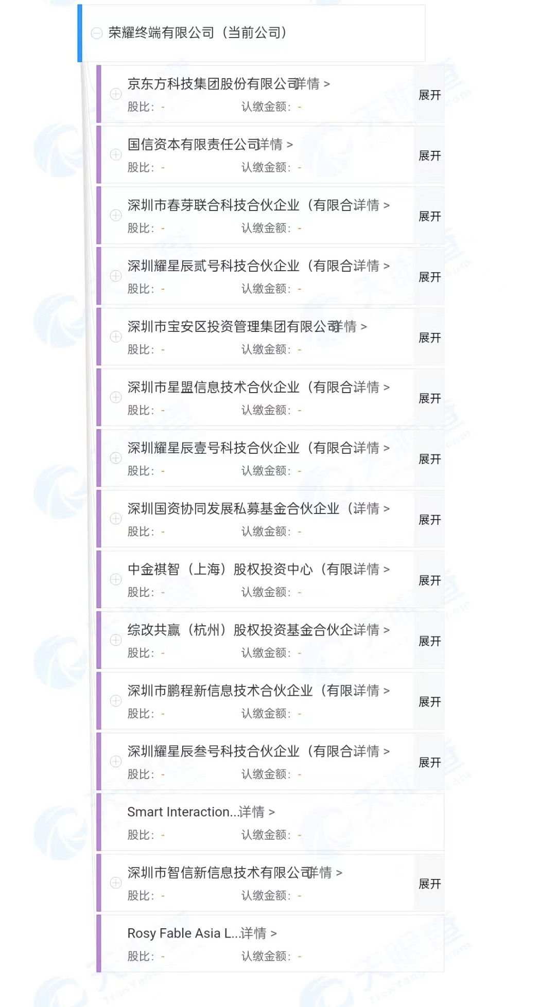 荣耀终端有限公司股权结构图 图源天眼查APP