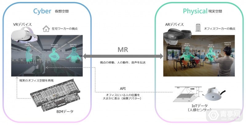 日建设计与hololab合作,推AR/VR混合办公系统CPW