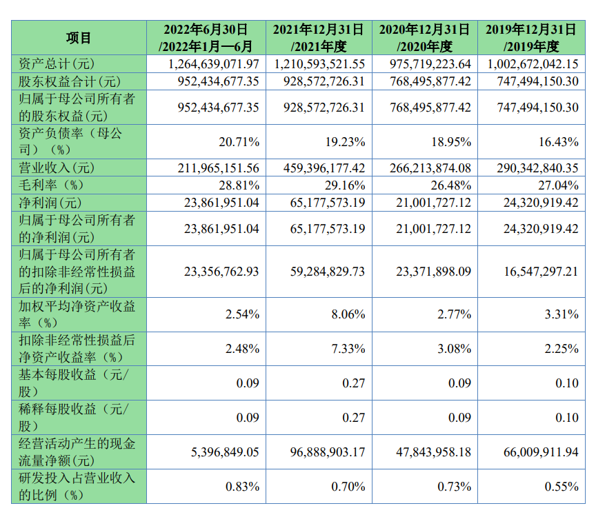 多家知名新茶饮品牌供应商，田野股份拟冲刺北交所IPO