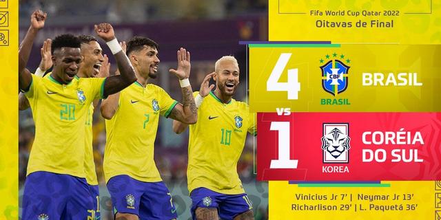 足球王国！巴西世界杯纪录一览：最多夺冠、最多胜场、最多进球..休闲区蓝鸢梦想 - Www.slyday.coM