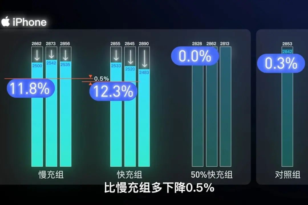 现在还有人相信iPhone电池保养小技巧？别让电池健康损害精神健康休闲区蓝鸢梦想 - Www.slyday.coM