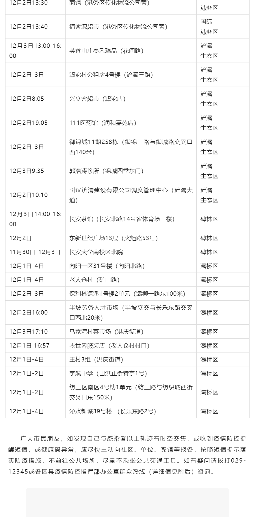 轨迹公布！西安新增381例感染者 包含社会面98例休闲区蓝鸢梦想 - Www.slyday.coM