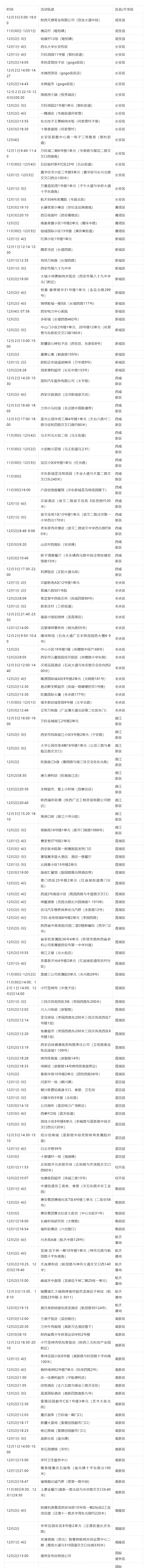 轨迹公布！西安新增381例感染者 包含社会面98例休闲区蓝鸢梦想 - Www.slyday.coM
