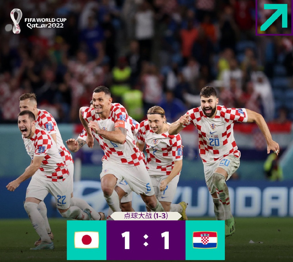 点球不敌克罗地亚队 日本队第四次冲击8强失败休闲区蓝鸢梦想 - Www.slyday.coM