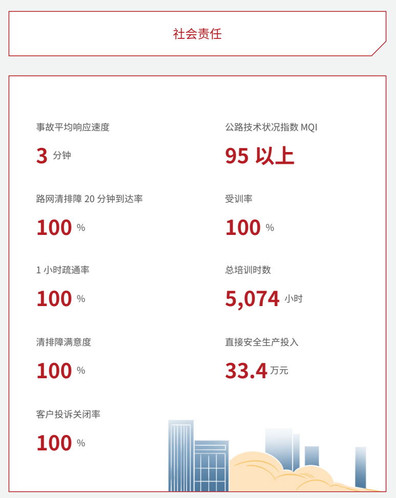 （《2021年环境、社会及管治（ESG）报告》截图）