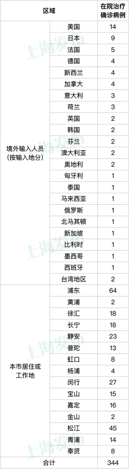 资料：市卫健委