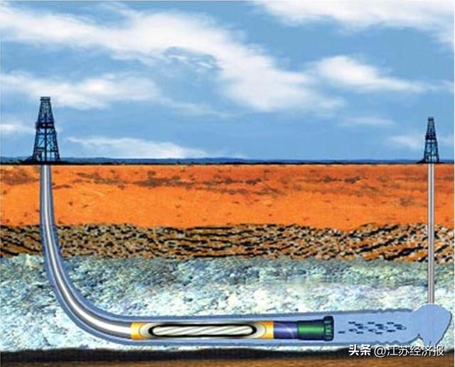 为对接定向施工示意图近年来,中煤长江地质聚焦主责主业,发挥定向钻井