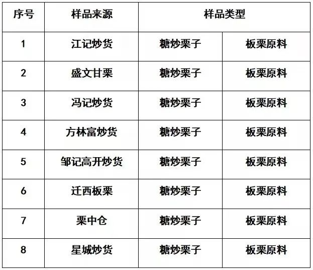 样品来源和类型.资料图片