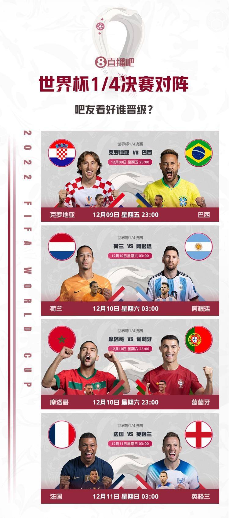 2022世界杯1/8决赛全部战罢，8强完整对阵出炉休闲区蓝鸢梦想 - Www.slyday.coM