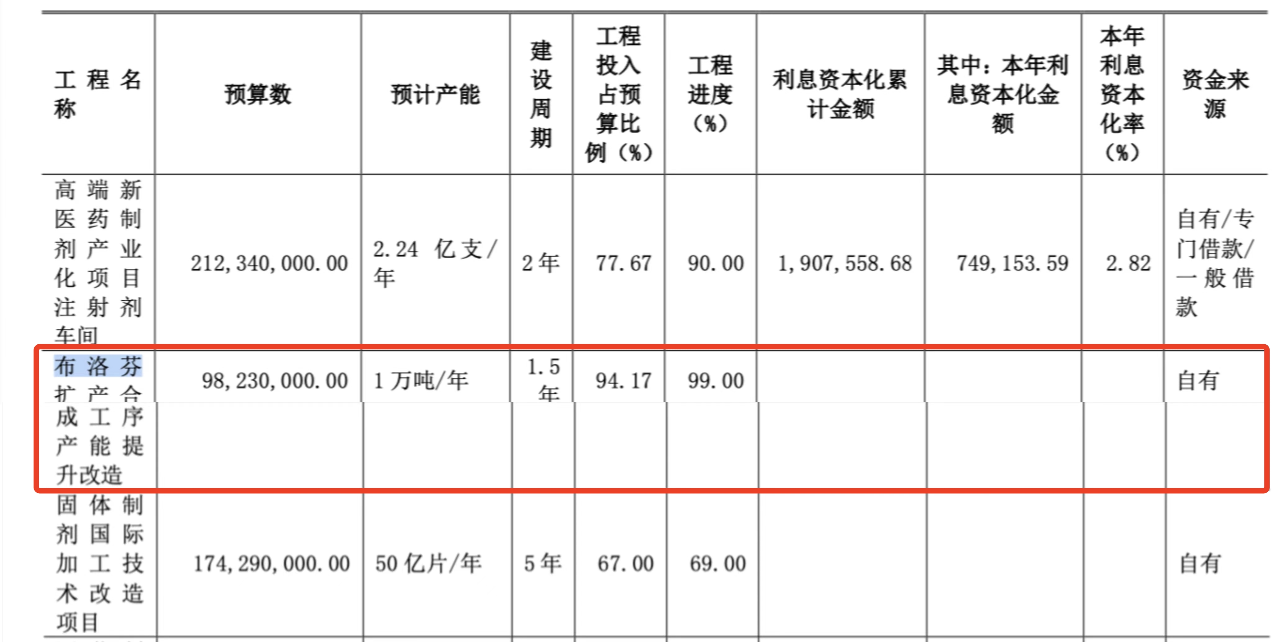 来源：新华制药2021年年报