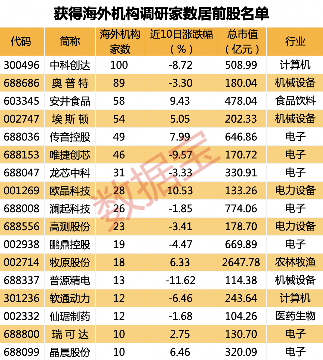 声明：数据宝所有资讯内容不构成投资建议，股市有风险，投资需谨慎。