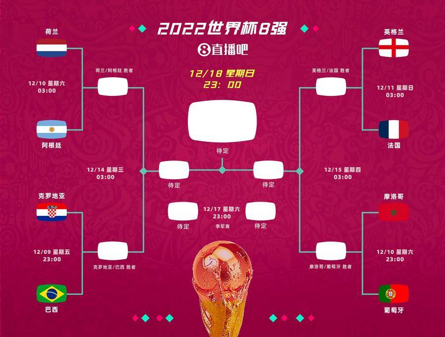 2022世界杯1/8决赛全部战罢，8强完整对阵出炉休闲区蓝鸢梦想 - Www.slyday.coM