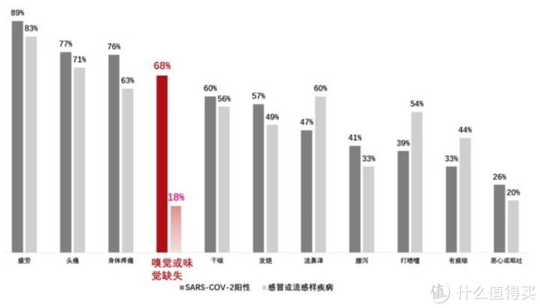 阳性后没有嗅觉正常吗 让鼻子恢复嗅觉5个小妙招都有哪些？