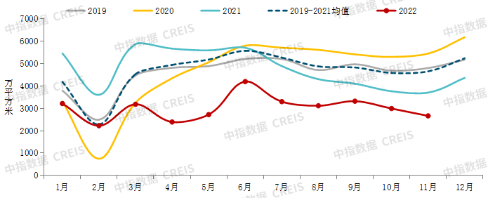 中国房地产市场2022总结&2023展望|二手住宅|成交面积|平方米_新浪新闻