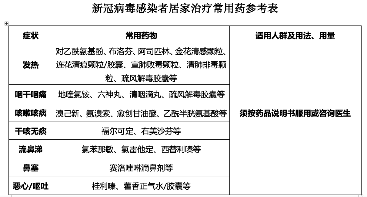 常见医学符号与药物别名 咪唑类化合物的应用场景