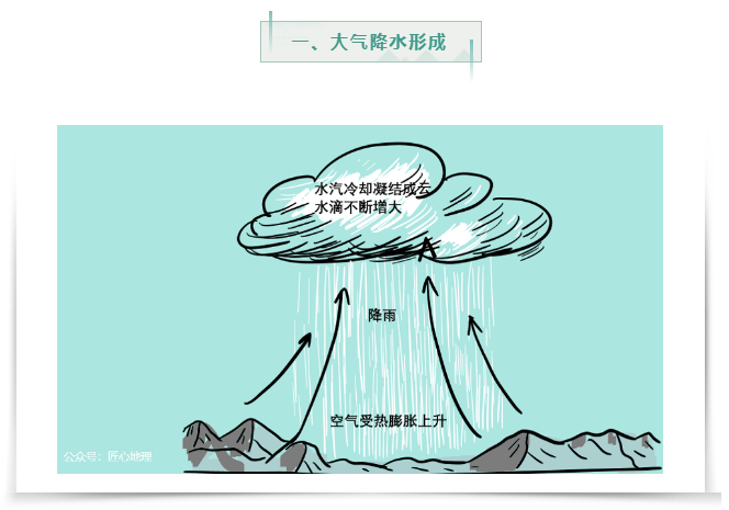 未来几天全国天气预报 各地天气状况如何