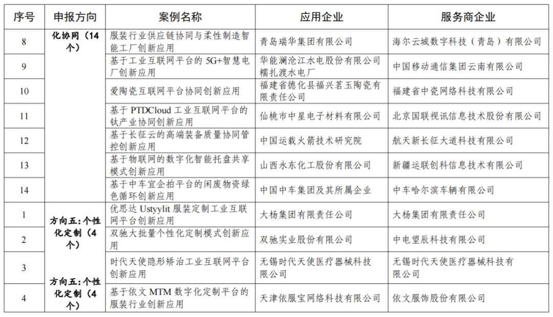 下载“附件"内容点击文末左下角“阅读原文”