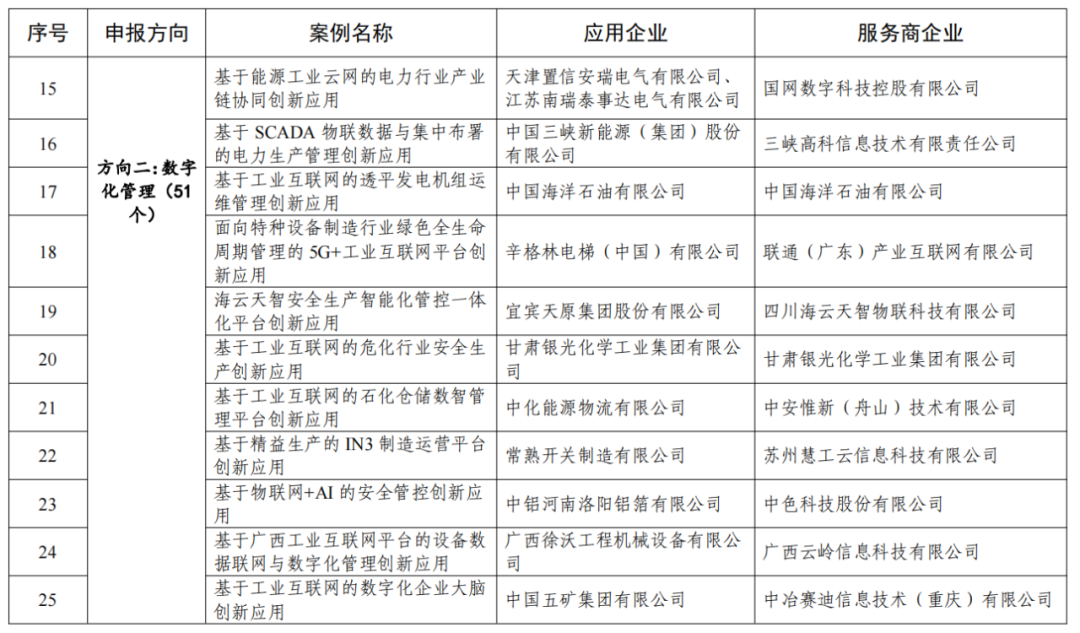 下载“附件"内容点击文末左下角“阅读原文”