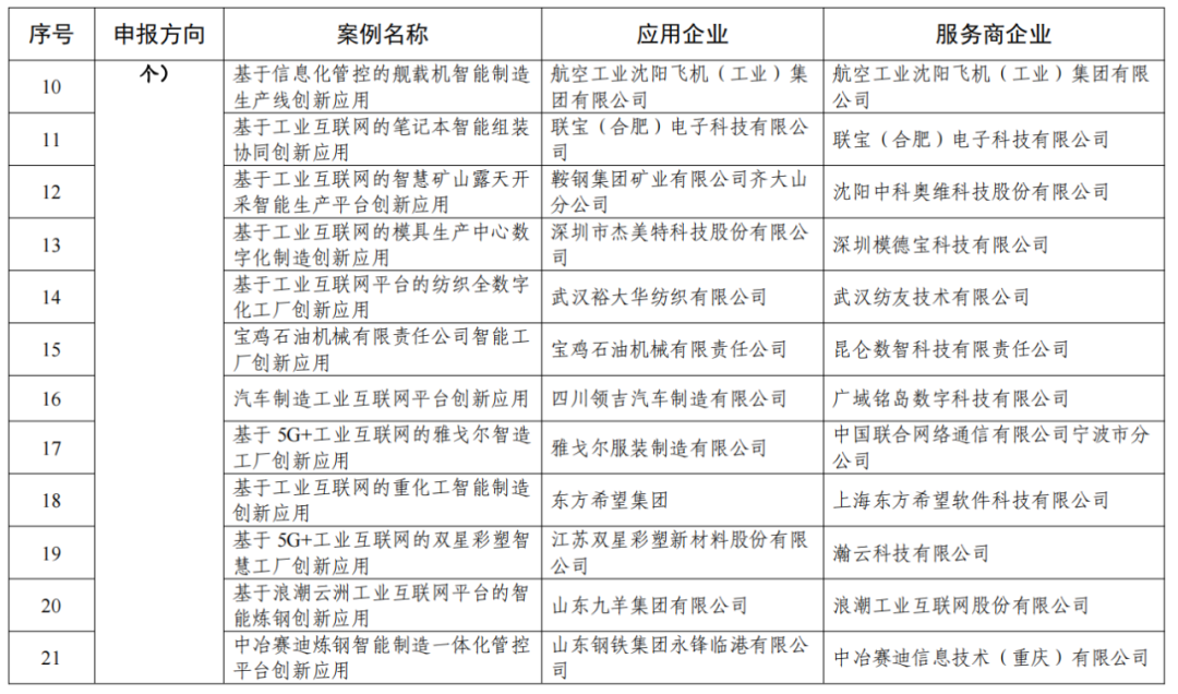 下载“附件"内容点击文末左下角“阅读原文”