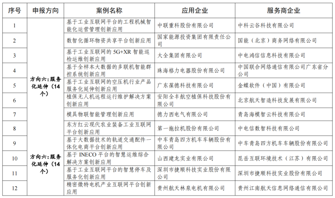 下载“附件"内容点击文末左下角“阅读原文”