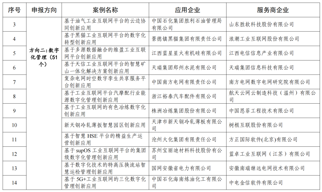 下载“附件"内容点击文末左下角“阅读原文”