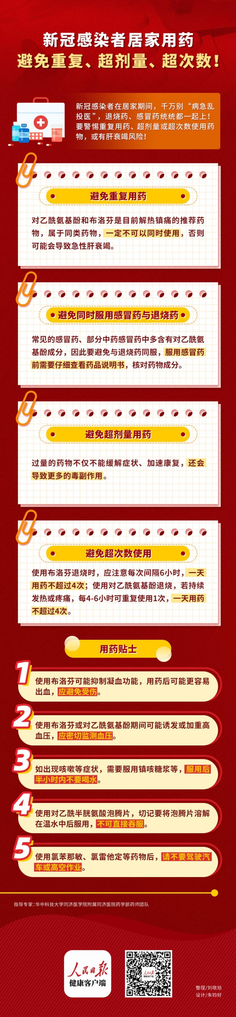 吃连花清瘟就别吃布洛芬了！退烧药与感冒药千万别叠加使用休闲区蓝鸢梦想 - Www.slyday.coM