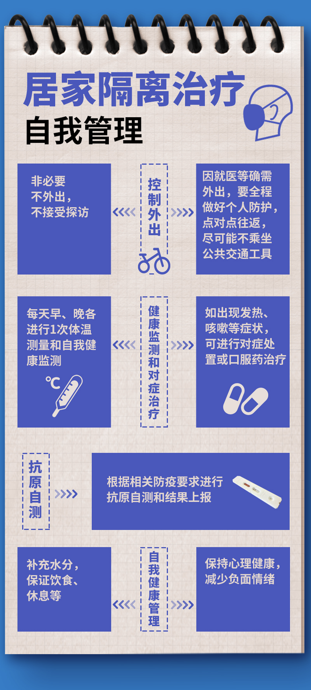 12月8日渭南市新增“5+40”例 新冠感染者居家隔离操作手册来了休闲区蓝鸢梦想 - Www.slyday.coM