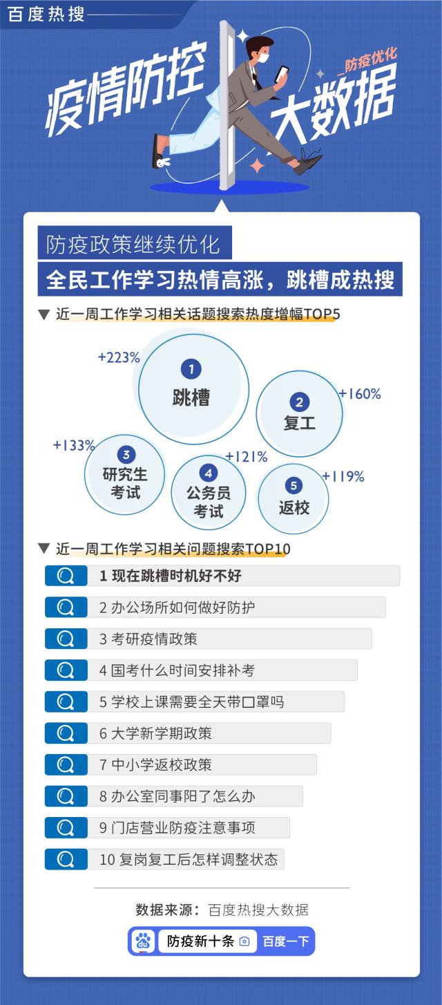 百度热搜防疫大数据：科学防疫相关搜索上涨15倍，N95、布洛芬等防疫物品关注度暴涨休闲区蓝鸢梦想 - Www.slyday.coM