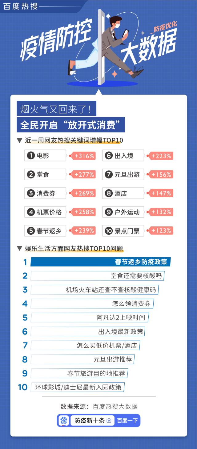 百度热搜防疫大数据：科学防疫相关搜索上涨15倍，N95、布洛芬等防疫物品关注度暴涨休闲区蓝鸢梦想 - Www.slyday.coM