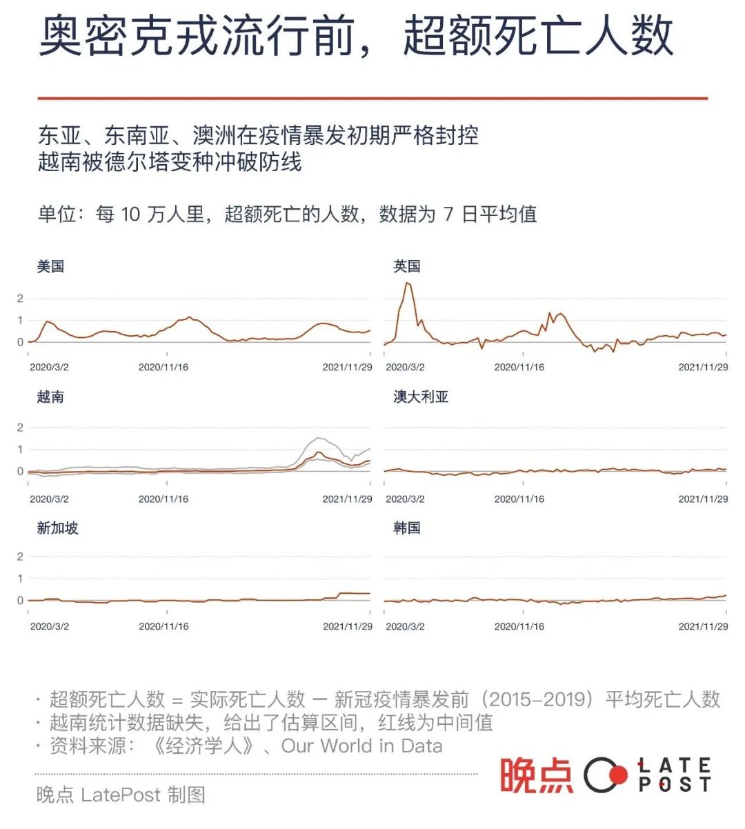 感染之后，6 个国家与新冠的共存之路休闲区蓝鸢梦想 - Www.slyday.coM