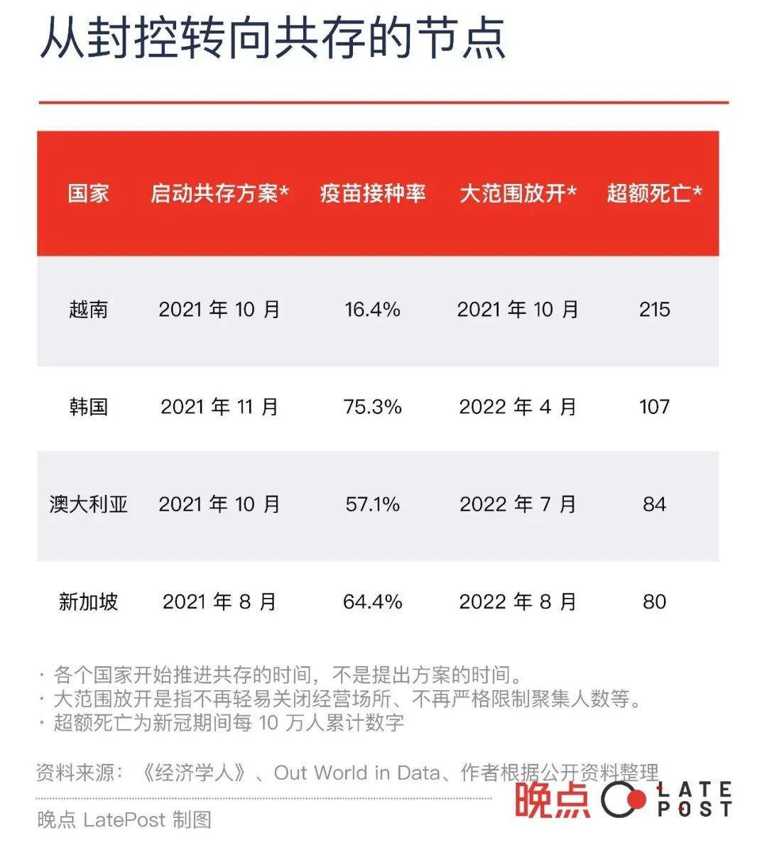 感染之后，6 个国家与新冠的共存之路休闲区蓝鸢梦想 - Www.slyday.coM