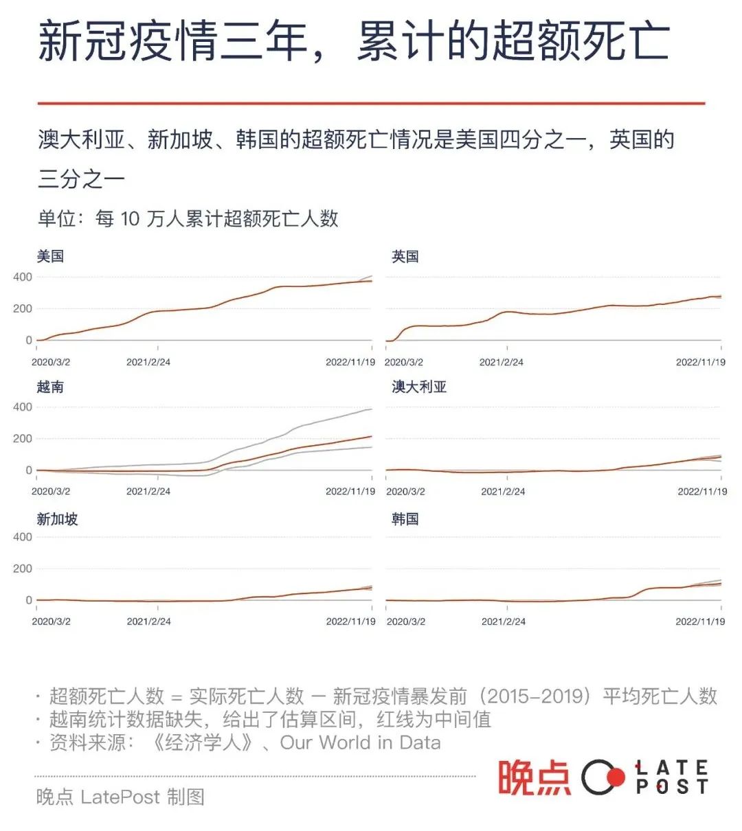 感染之后，6 个国家与新冠的共存之路休闲区蓝鸢梦想 - Www.slyday.coM