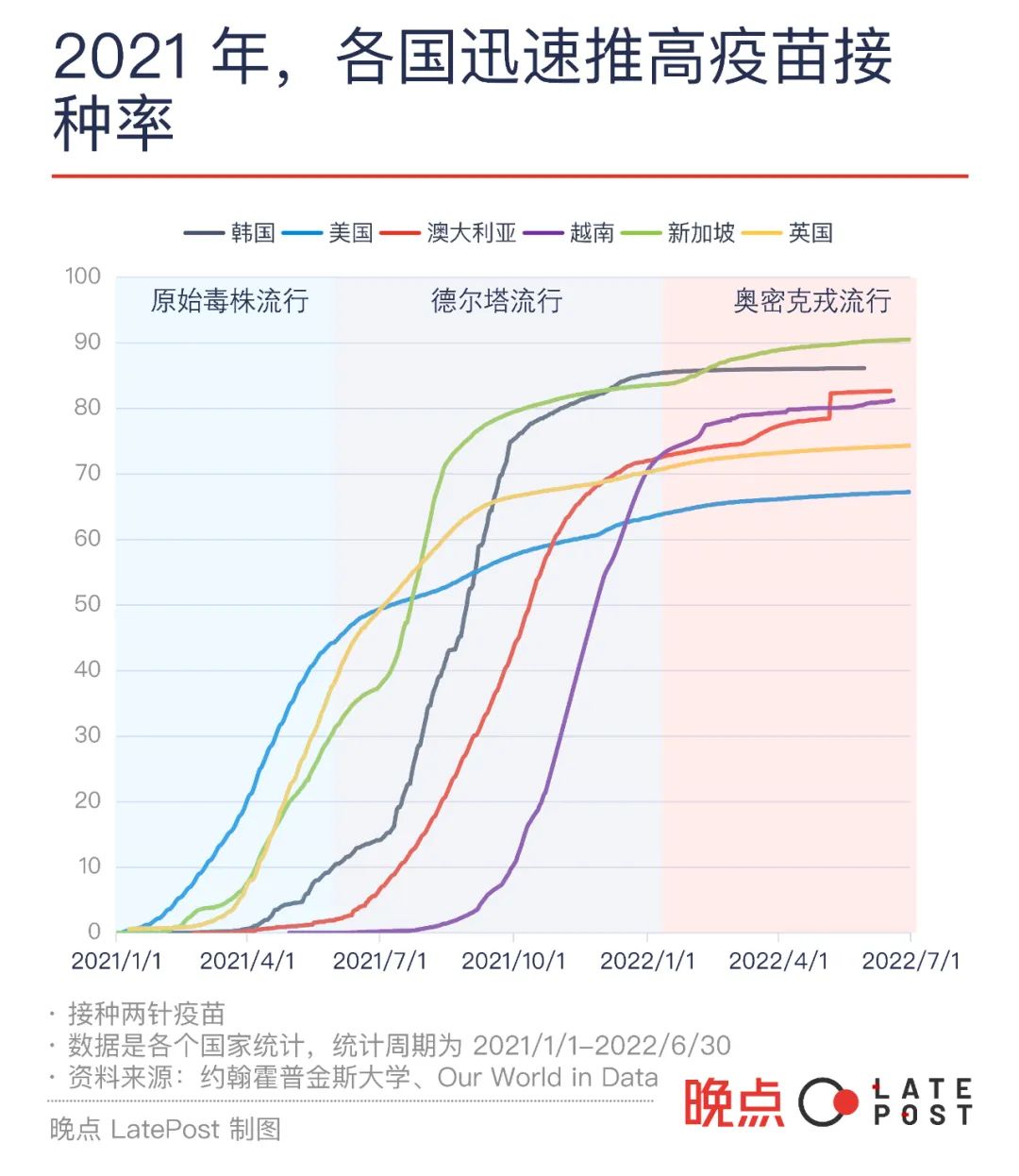 感染之后，6 个国家与新冠的共存之路休闲区蓝鸢梦想 - Www.slyday.coM