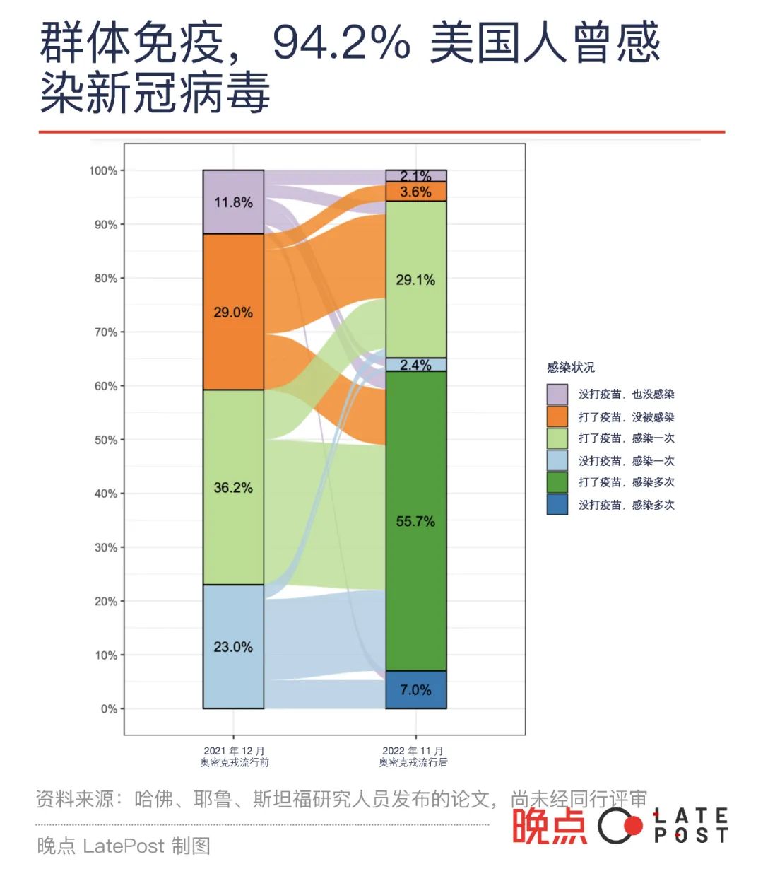 感染之后，6 个国家与新冠的共存之路休闲区蓝鸢梦想 - Www.slyday.coM