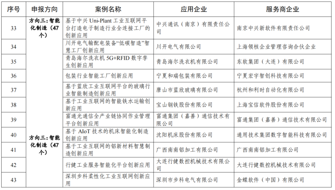 下载“附件"内容点击文末左下角“阅读原文”