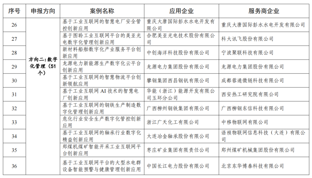 下载“附件"内容点击文末左下角“阅读原文”