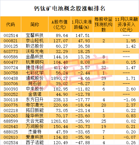 声明：数据宝所有资讯内容不构成投资建议，股市有风险，投资需谨慎。