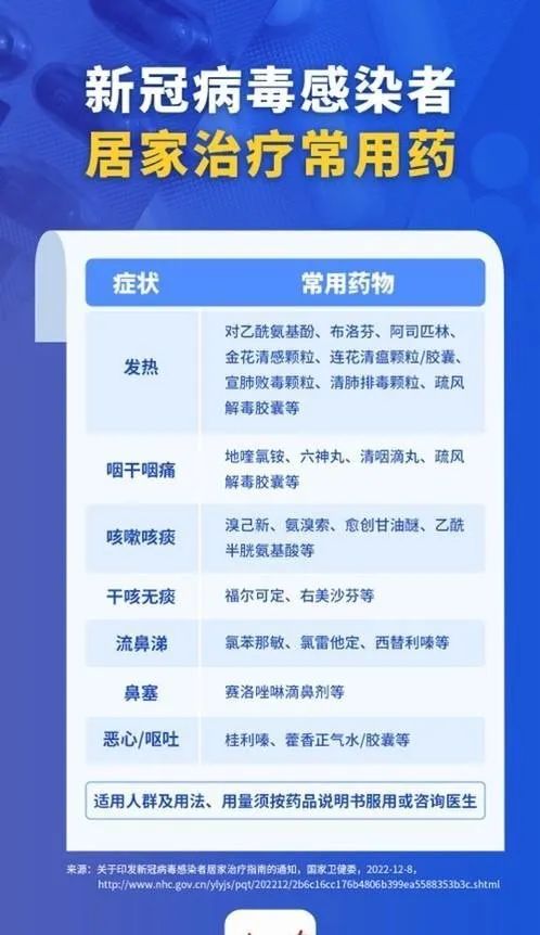 吃布洛芬，就别吃连花清瘟了！退烧药与感冒药别叠加使用！休闲区蓝鸢梦想 - Www.slyday.coM