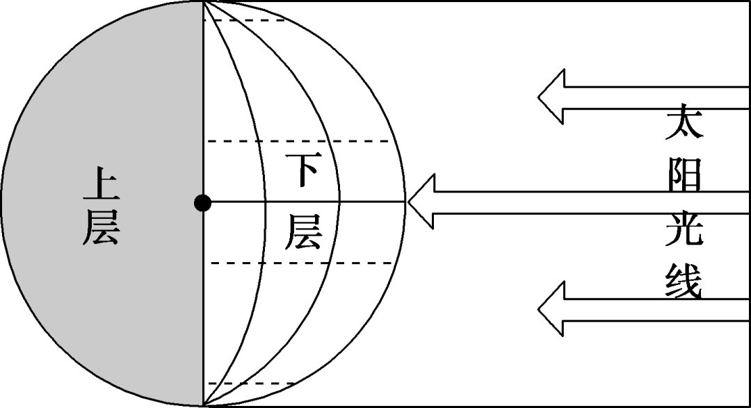 网站标题优化指南 SEO标题长度与标签使用技巧