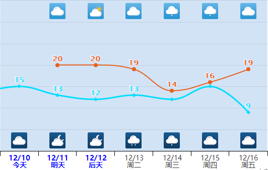 漳州15日天气预报_(漳州15日天气预报查询)