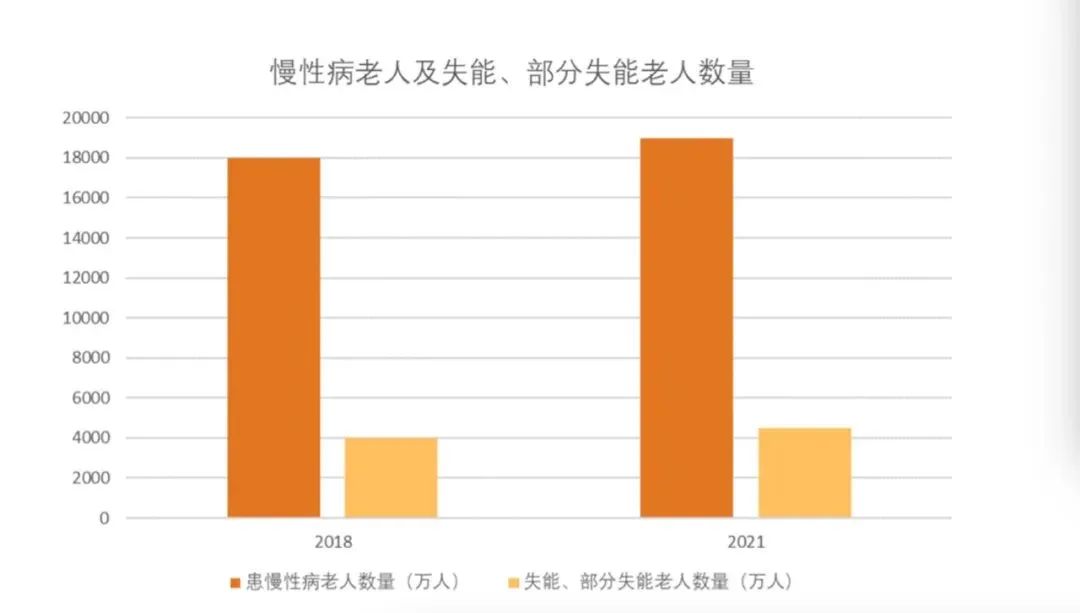 一帮成都00后、90后，合伙开了家养老院休闲区蓝鸢梦想 - Www.slyday.coM