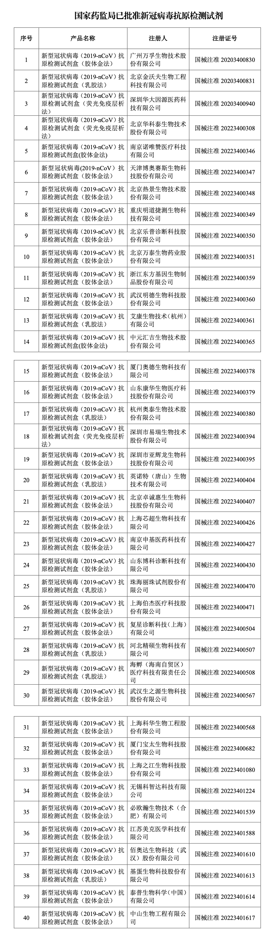 名单公布！这些新冠病毒抗原检测试剂已获批