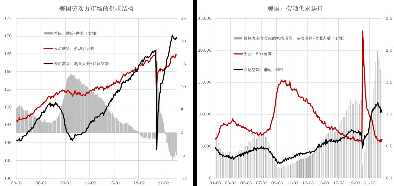 数据：美联储，NBER，Wind，CEIC，国金证券研究所