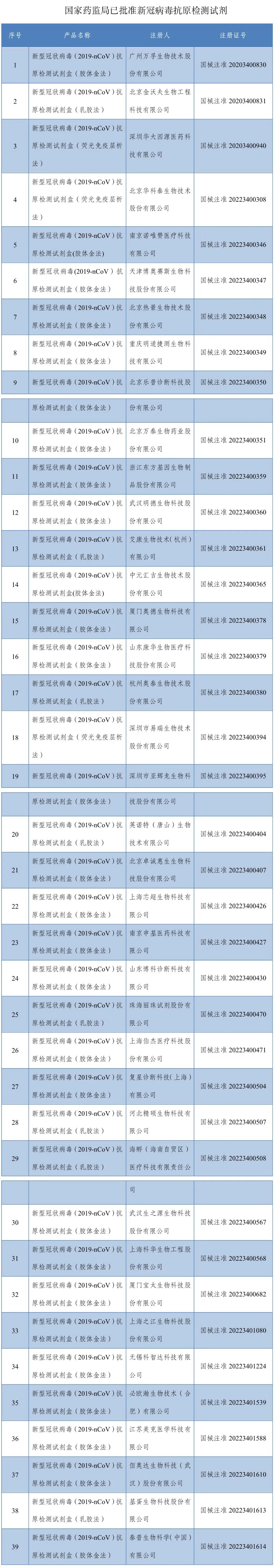 来源：国家药品监督管理局官网