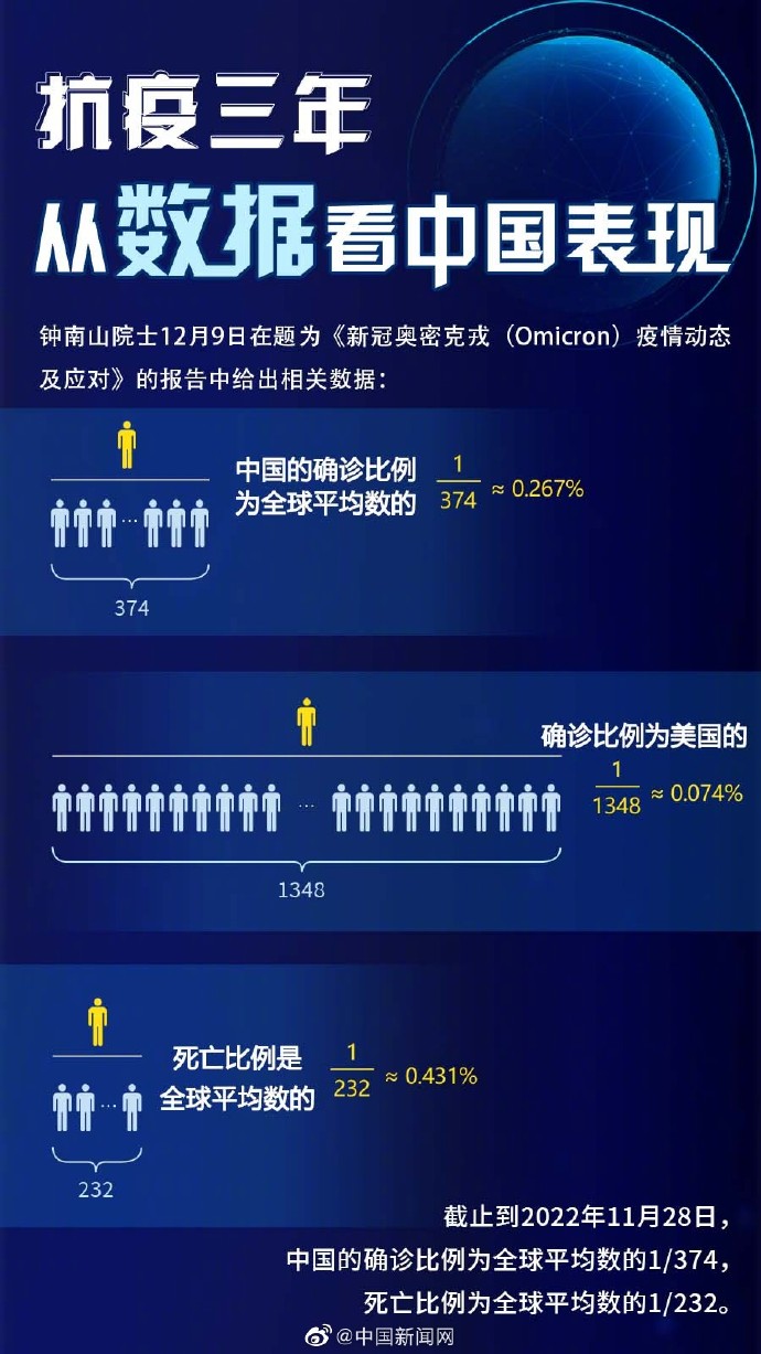  疫情国内最新情况(疫情国内最新消息数据表)