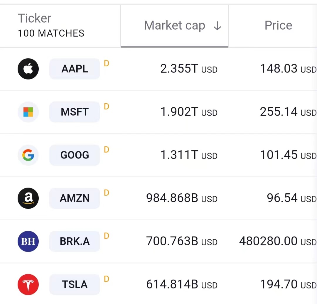 截至11月末，伯克希爾哈撒韋市值超過特斯拉 圖源網站Tradingview